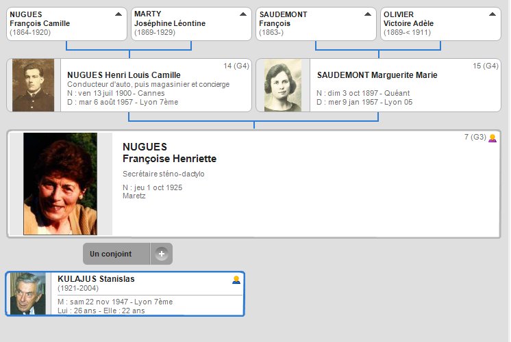 Famille Françoise NUGUES Famille Françoise NUGUES